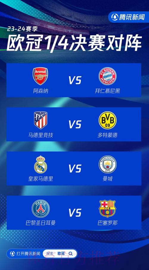 欧冠8强抽签：皇马对阵曼城 阿森纳面对拜仁