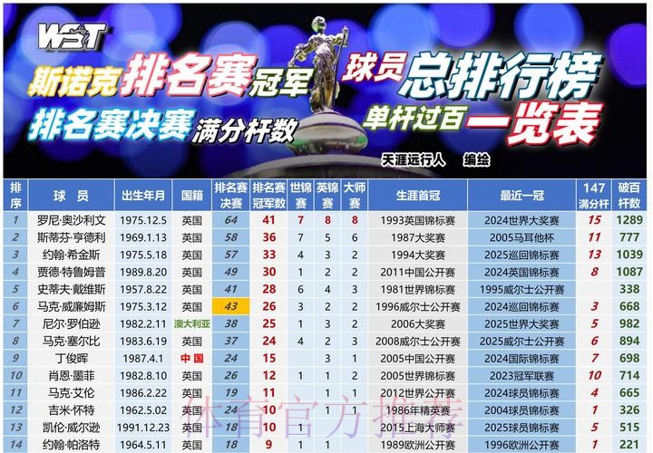 中冠战报|总决赛分组赛第七轮 中冠战报|总决赛分组赛第七轮