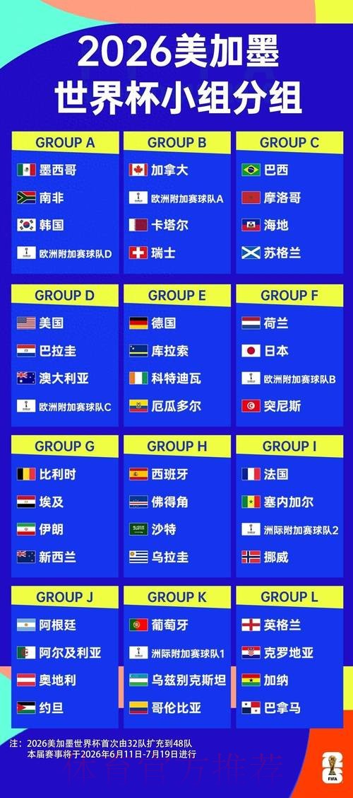 2026世界杯北美分组情况 2026世界杯北美分组情况