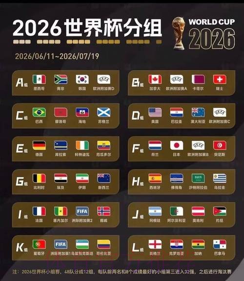 2026美加墨世界杯小组赛积分今日 2026美加墨世界杯小组赛积分今日